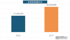 2017家拆品牌大清点本来这些品牌最受欢送
